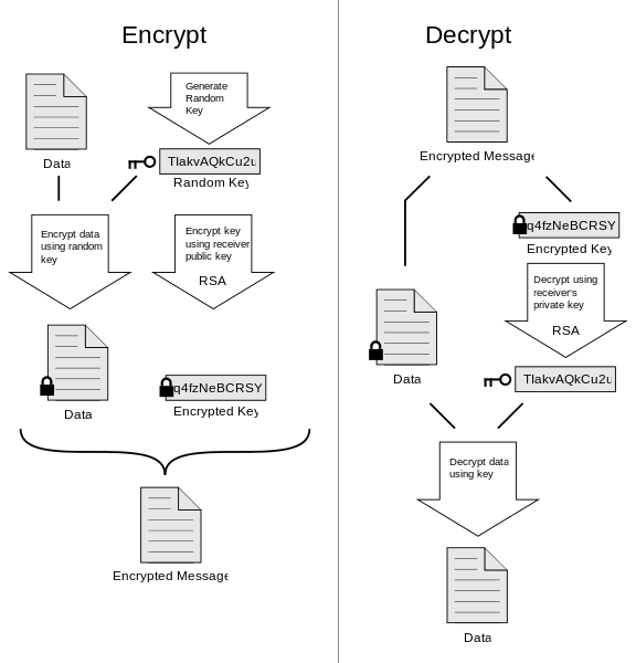 PGP Encryption Diagram